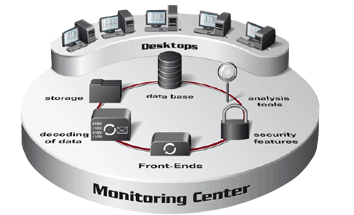 lawful monitoring services